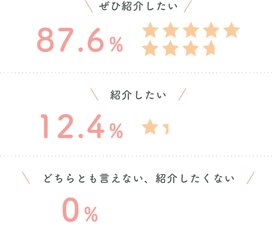 うれしいお声